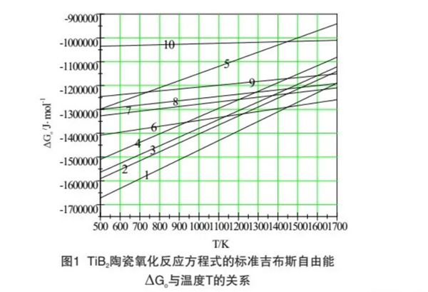 Titanium diboron manufacturers, titanium diboron prices, titanium boron suppliers
