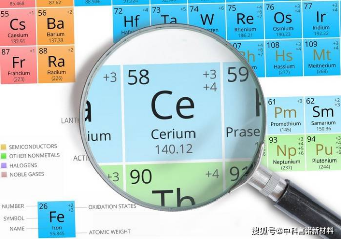 CeSi2,Cerium disilicate,Silicon-cerium alloy